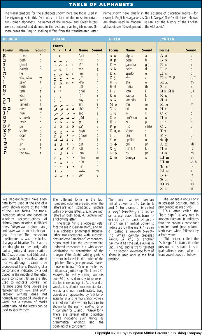 word-stress-finder-online